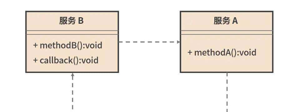 Spring 响应式编程，真香！有了它还扯什么高并发异步编程
