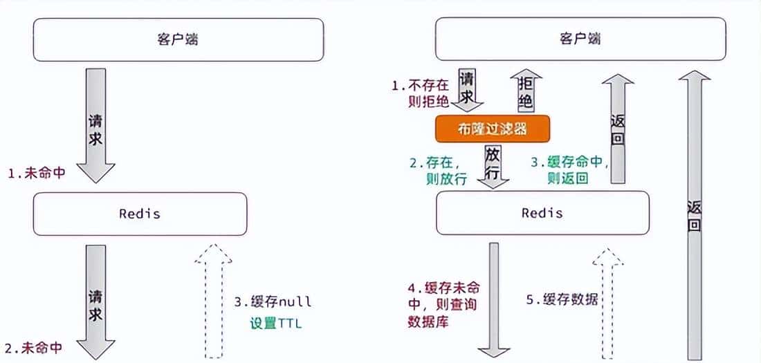SpringBoot整合Redis实现常用功能