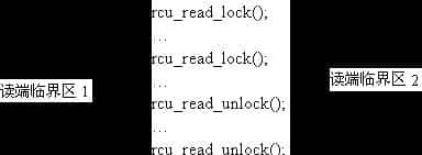 深入剖析Linux RCU 锁