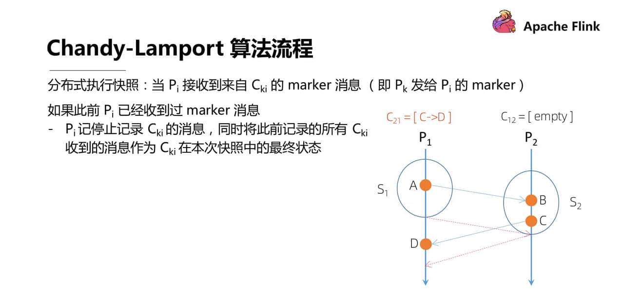 Flink 经典课程四：Fault-tolerance
