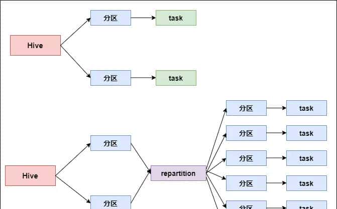 Spark性能调优-RDD算子调优篇（深度好文，面试常问，提议收藏）