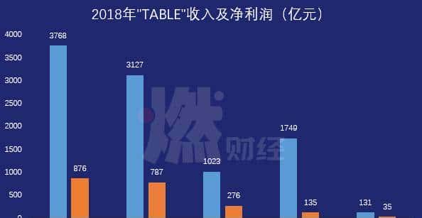 互联网从此没有BAT