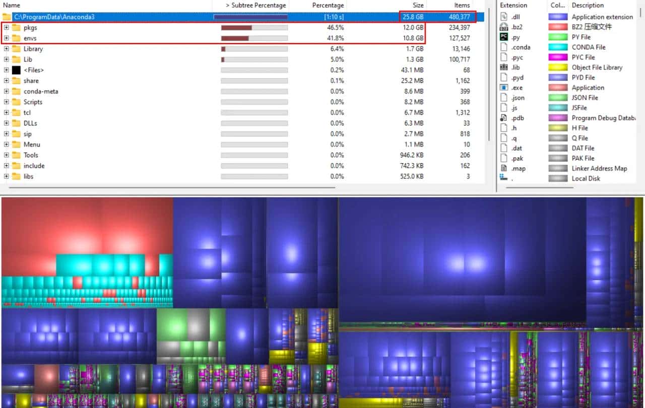 【拯救C盘】一文搞懂Windows修改Anaconda默认的虚拟环境存放路径及其原理 - 宋马