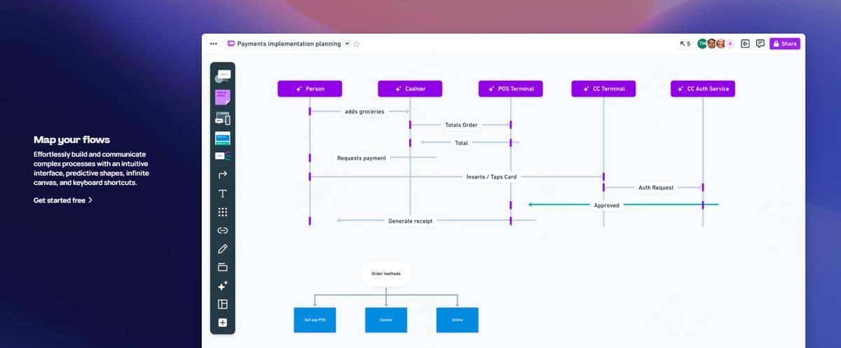 产品经理需求评审提效必备！8个在线流程图工具盘点推荐