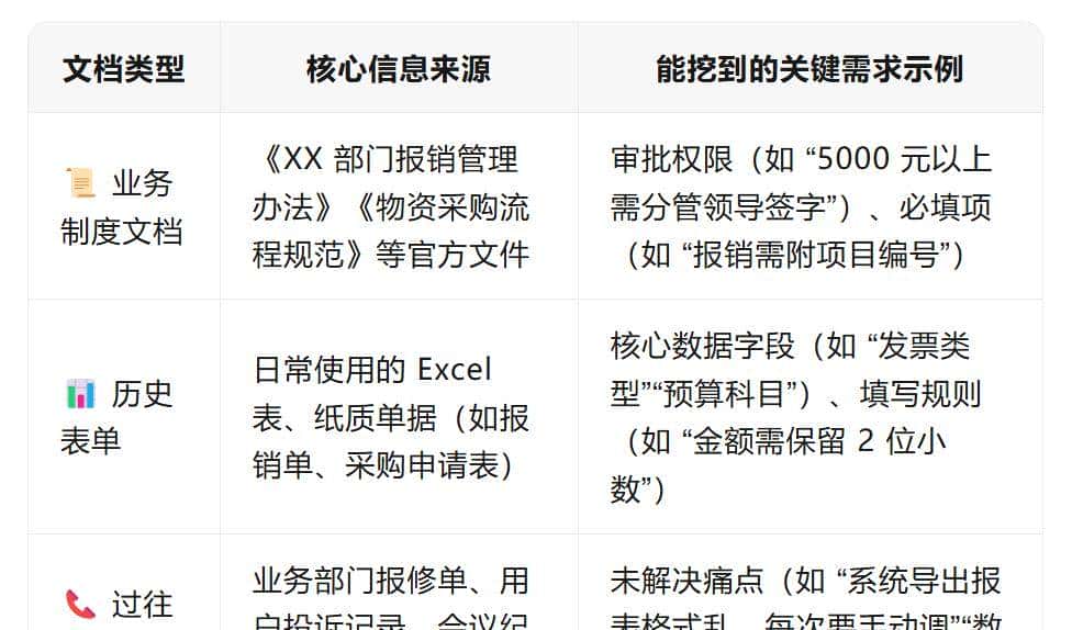 国企人少缺工具？3 招快速抓准用户需求