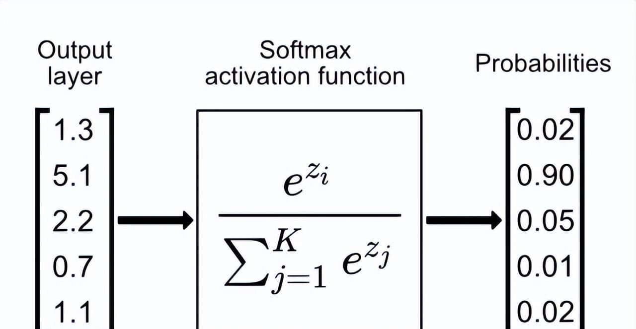 千问获NeurIPS 2025最佳论文，靠装「阀门」解决大模型的两大顽疾