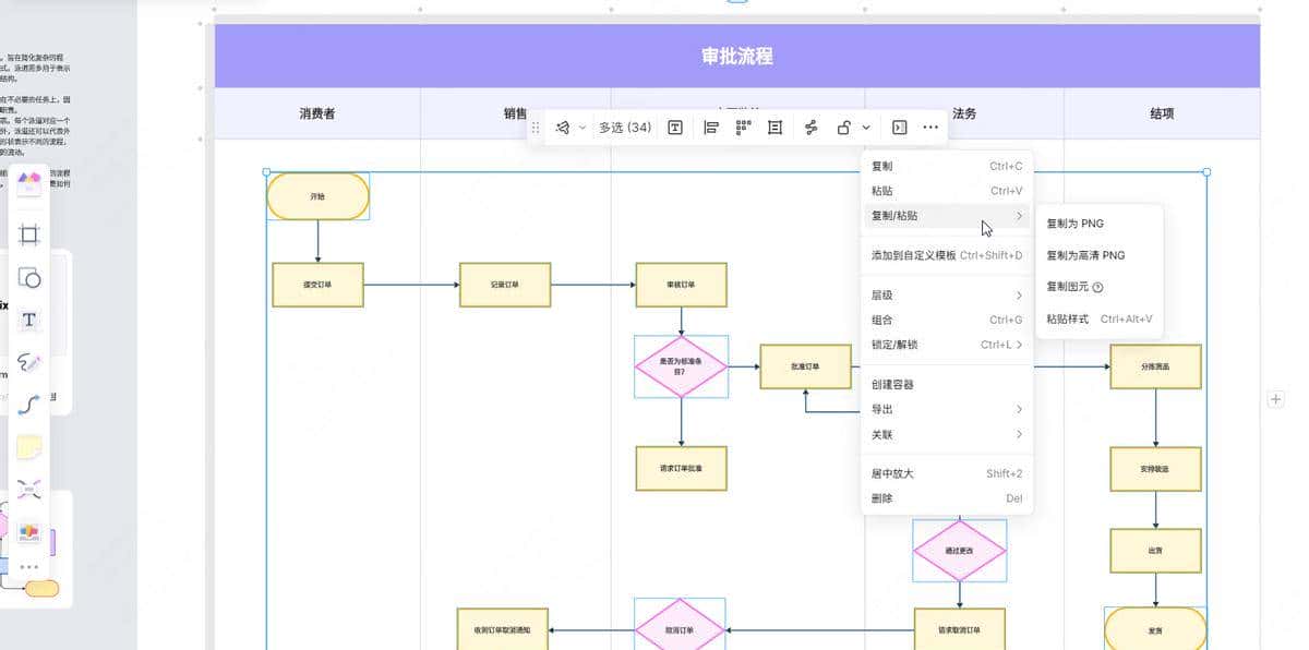 产品经理需求评审提效必备！8个在线流程图工具盘点推荐