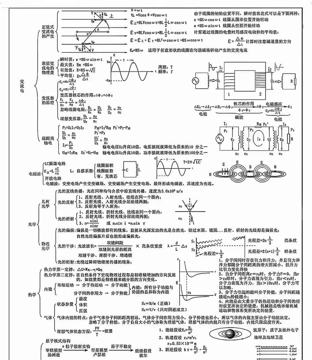 高中物理核心100术语