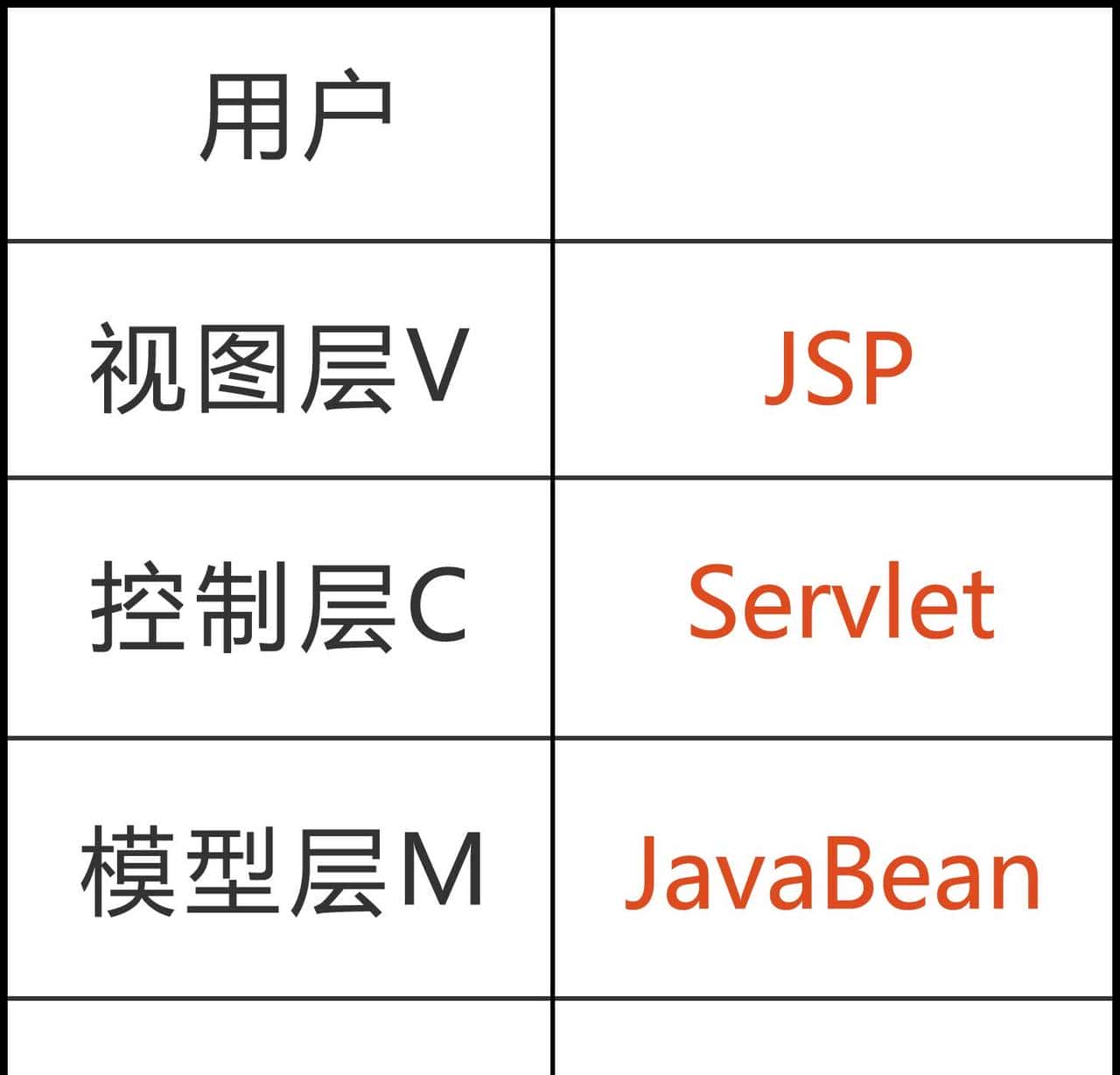 2022最新高级框架面试题解析（已拿Offer）