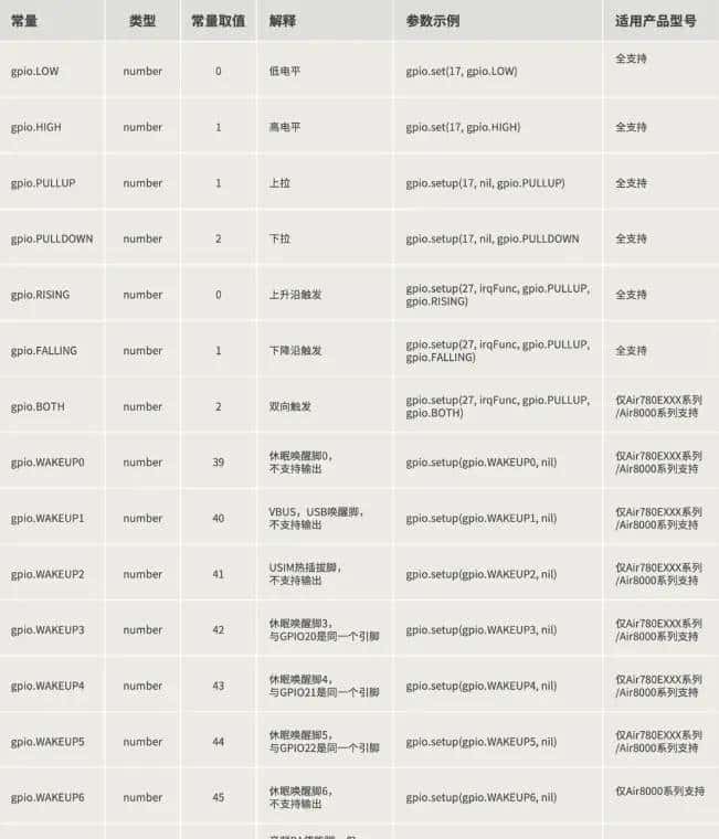 嵌入式开发：多功能PWRKEY用法与设计思路详解！