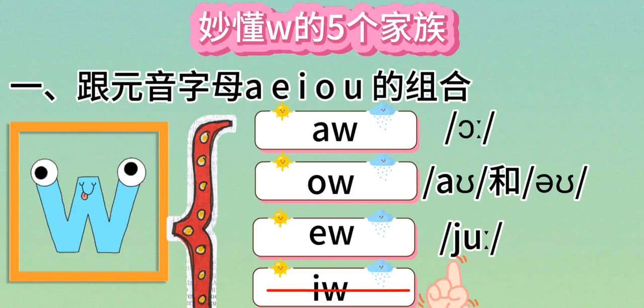 一个技巧教你秒懂 字母w五大家族自然拼读发音