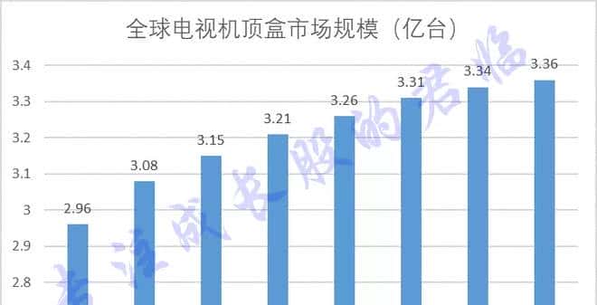 万亿蓝海！你不得不知的4K机会