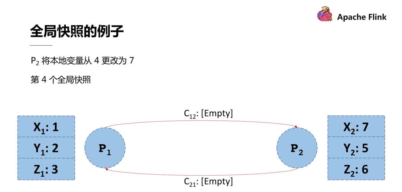 Flink 经典课程四：Fault-tolerance