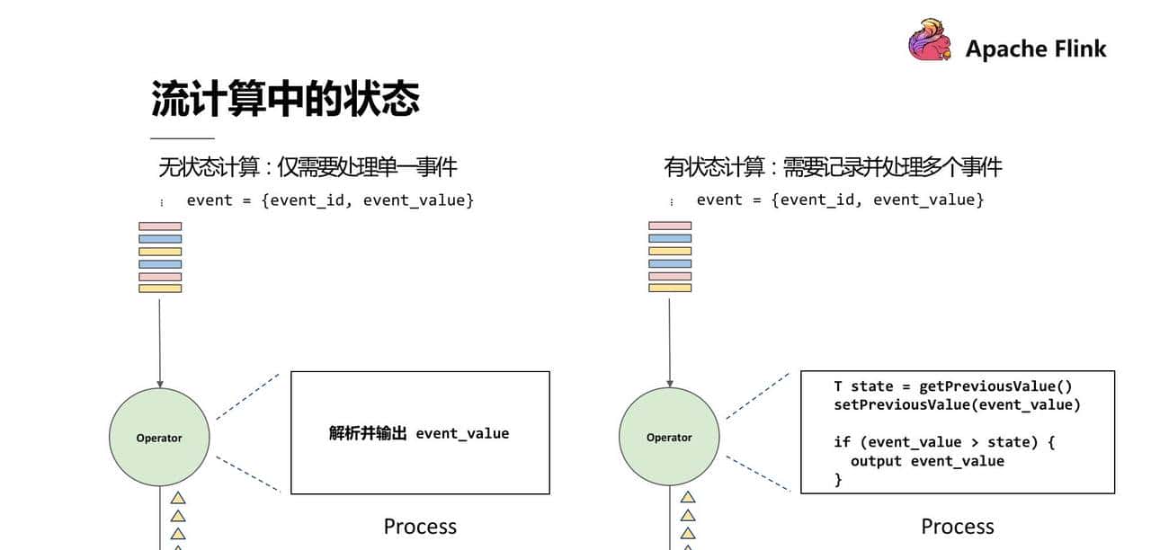 Flink 经典课程四：Fault-tolerance