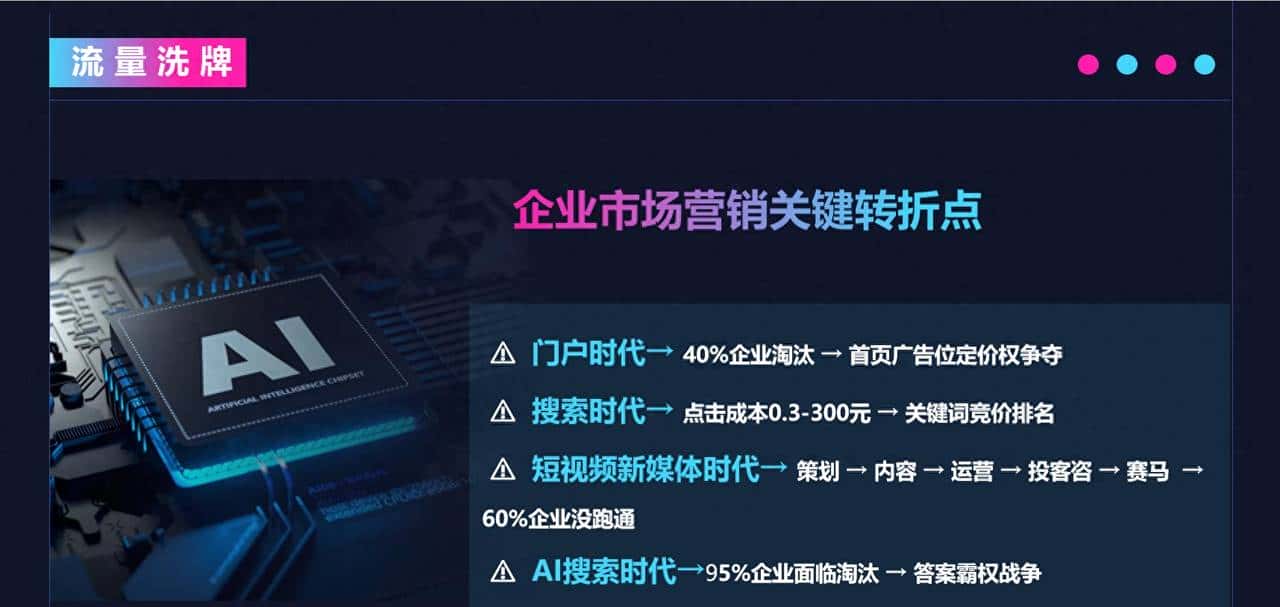 2025年度AI大模型搜索营销公司排名:有实力的AI大模型搜