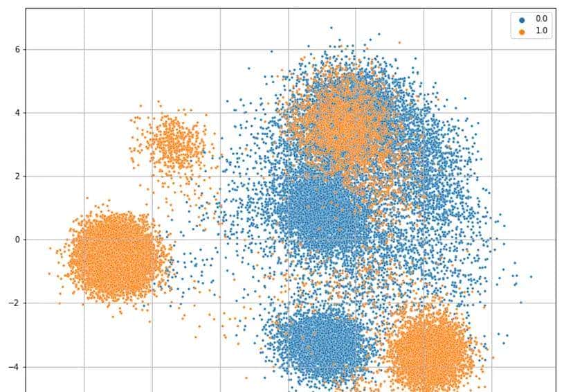 基于变分自编码器的异常检测实战【VAE】