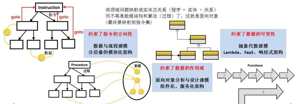 从编程语言特性、核心概念到编程范式