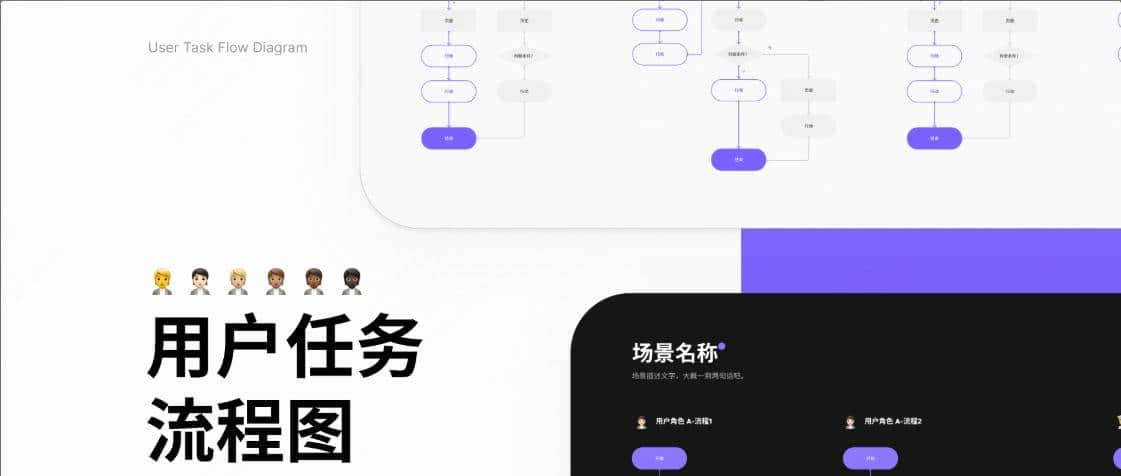 产品经理需求评审提效必备！8个在线流程图工具盘点推荐