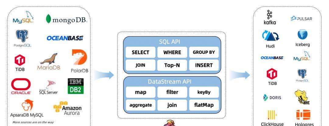 【Flink 系列】Flink CDC 介绍与使用
