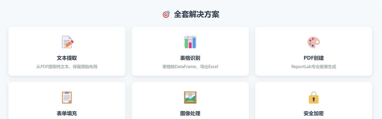 Claude Skills 用 PDF-Skill 10 分钟搞定全类型 PDF 自动化,办公人必备