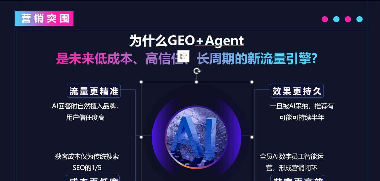 2025年度AI大模型搜索营销排名：必突壁AI大模型搜索营销