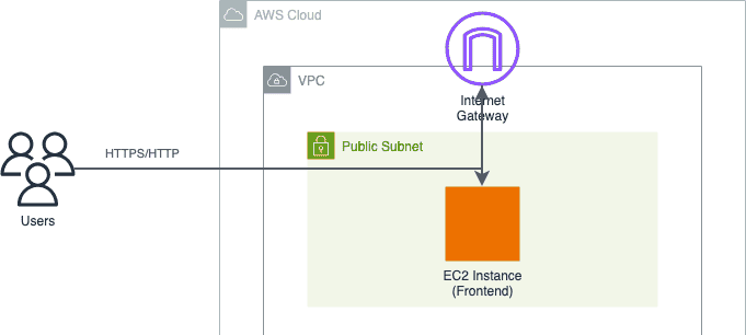 一款用AI自动绘制流程架构图的开源神器