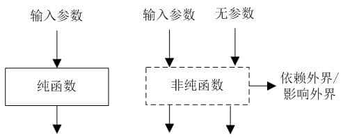 从编程语言特性、核心概念到编程范式