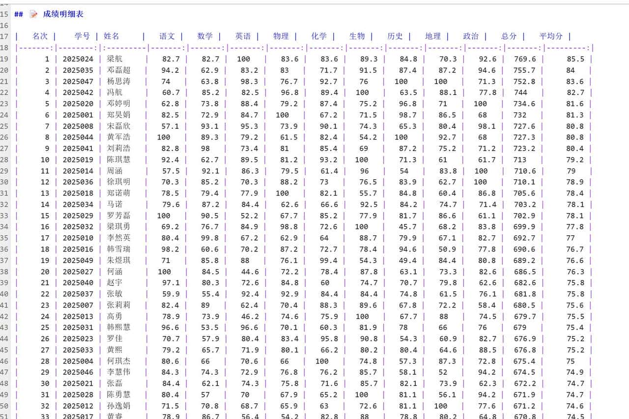 Claude Skills 用 PDF-Skill 10 分钟搞定全类型 PDF 自动化,办公人必备