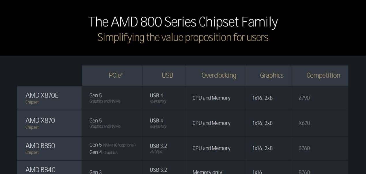 十年超神，巅峰再临：微星 MEG X870E GODLIKE X EDITION超神主板首发评测