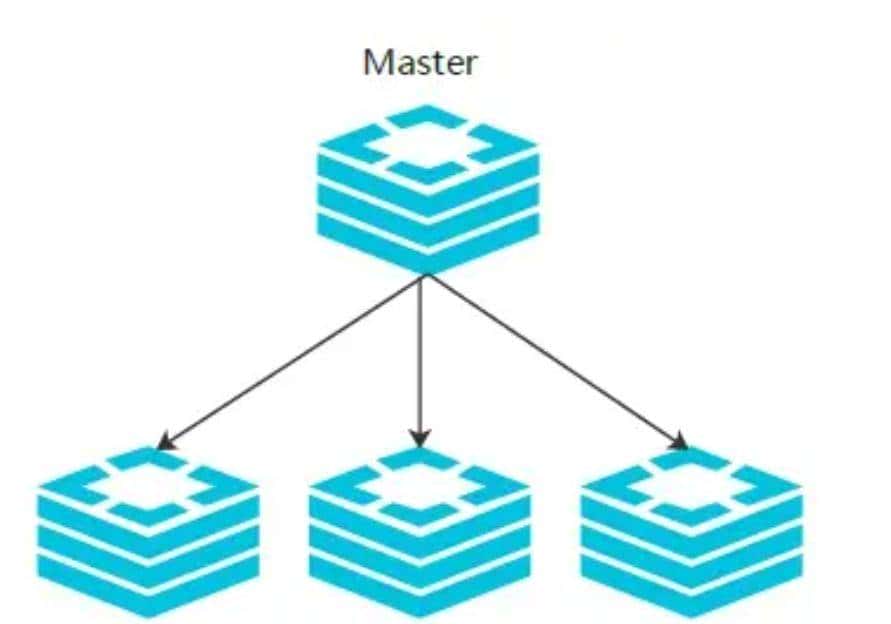 Redis 高可用方案有哪些？
