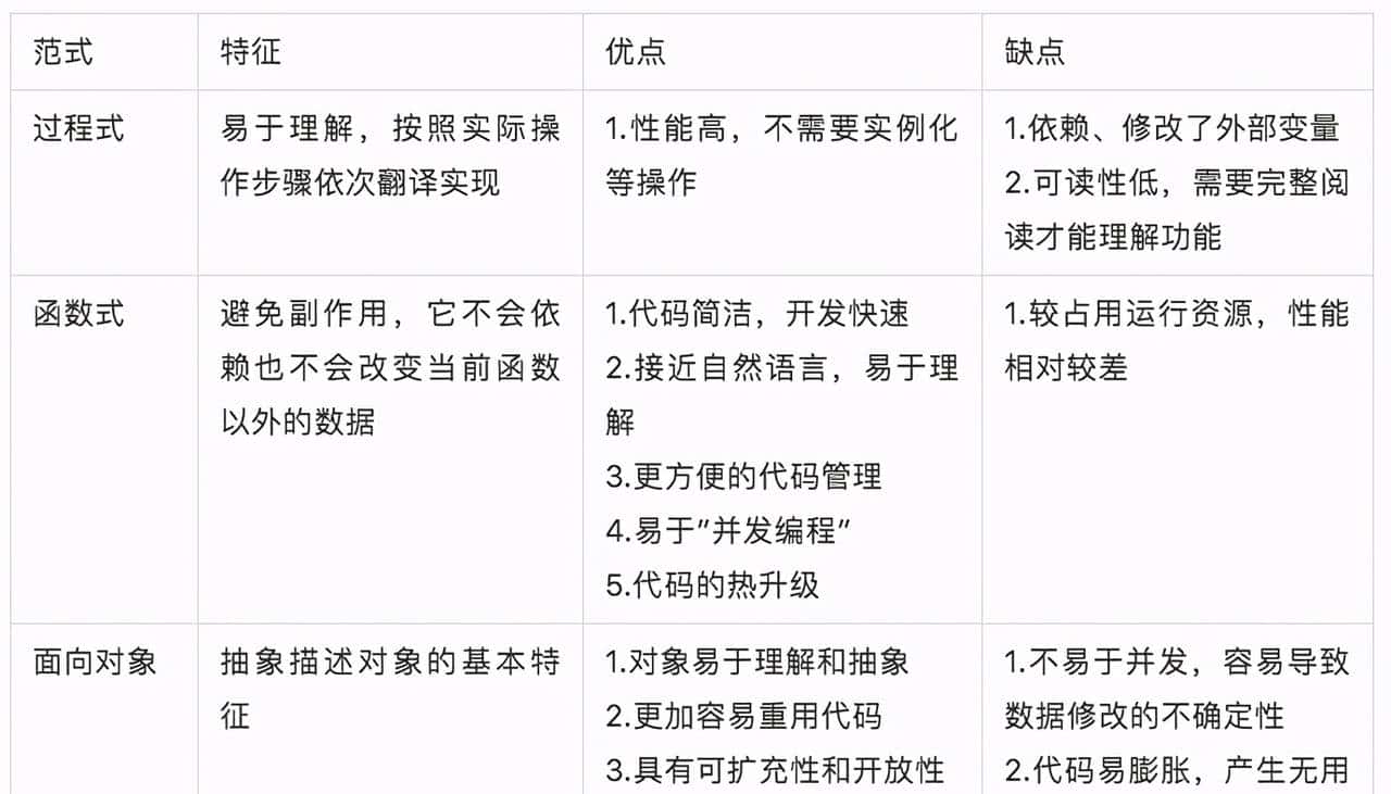 从编程语言特性、核心概念到编程范式