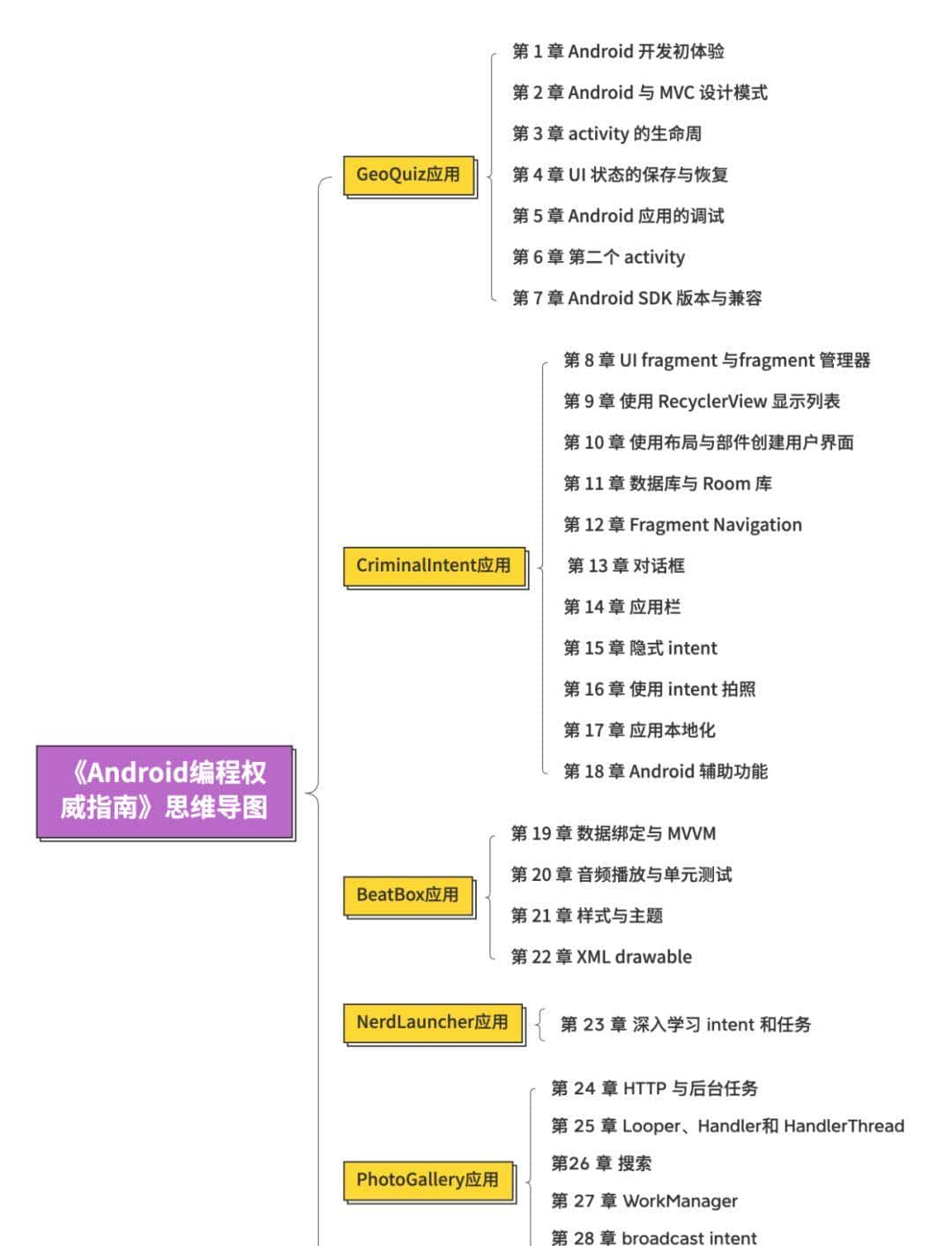 书评 | 9 年码龄工程师读 Android 经典