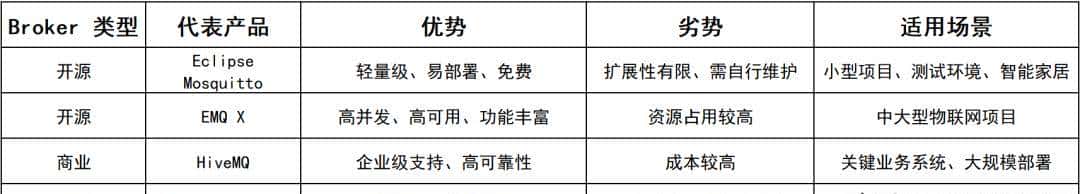 物联网通信之王:MQTT协议到底强在哪?