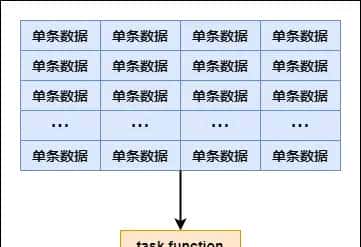 Spark-RDD算子调优