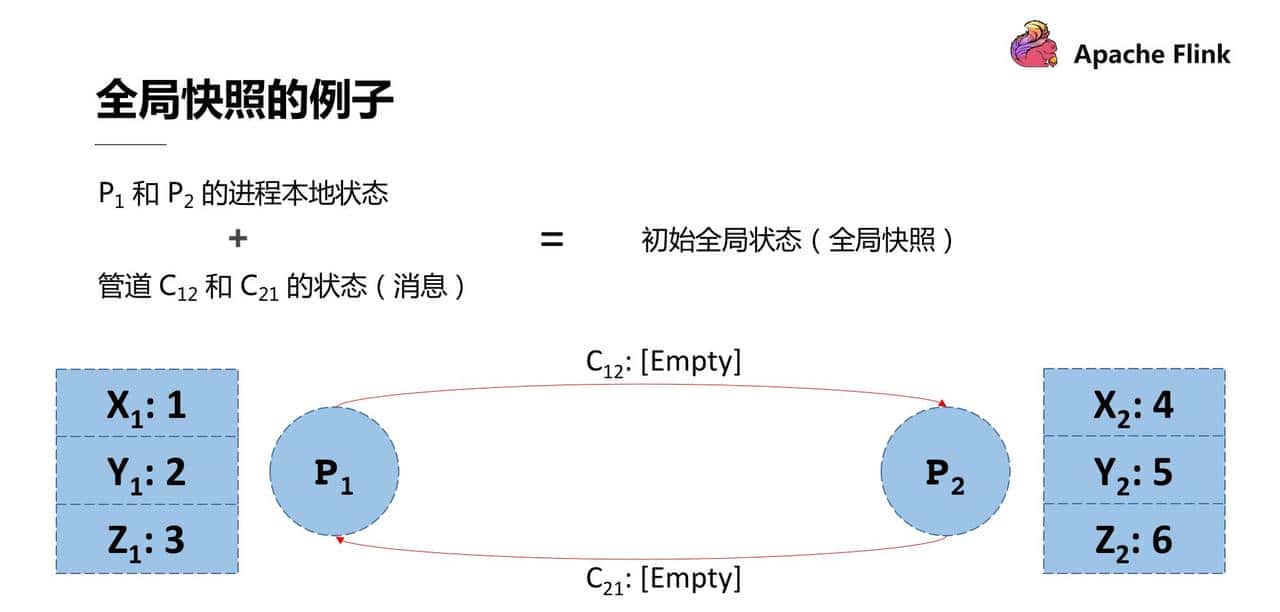 Flink 经典课程四：Fault-tolerance