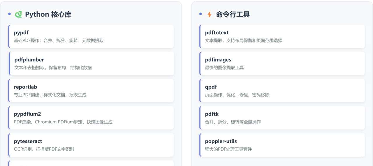 Claude Skills 用 PDF-Skill 10 分钟搞定全类型 PDF 自动化,办公人必备