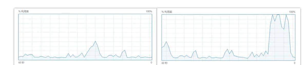 彻悟并发之JUC分支思想产物-ForkJoin分支合并框架原理剖析 - 宋马