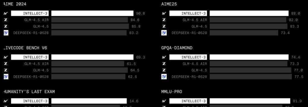 AI大模型快讯-2025.12.10【每日5分钟】