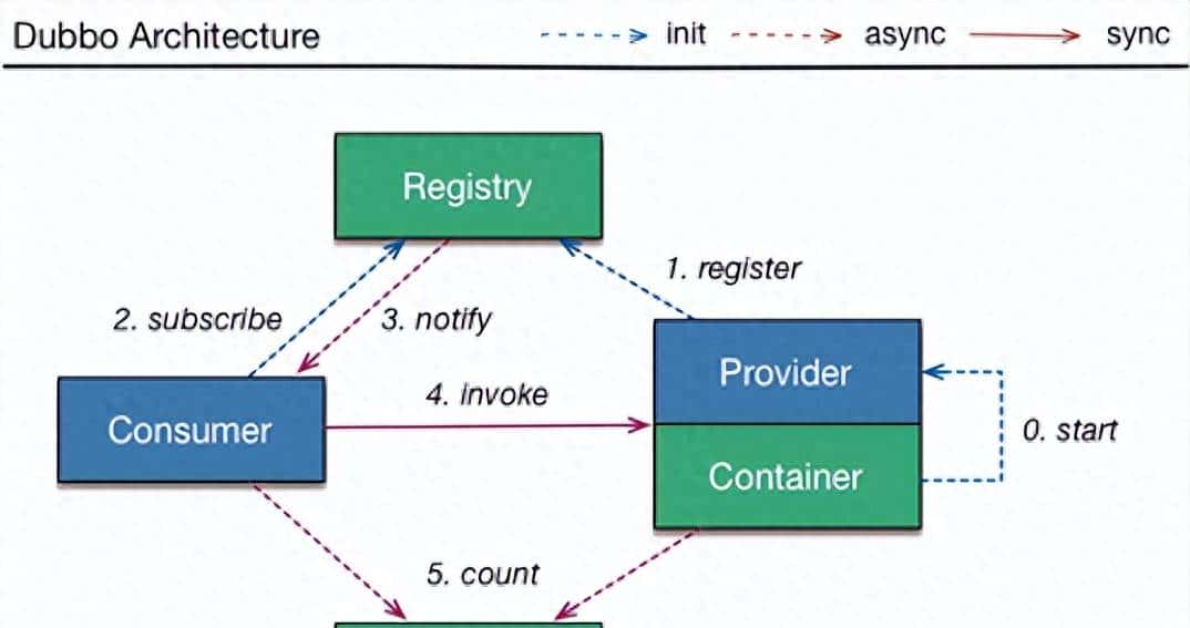 2022最新高级框架面试题解析（已拿Offer）