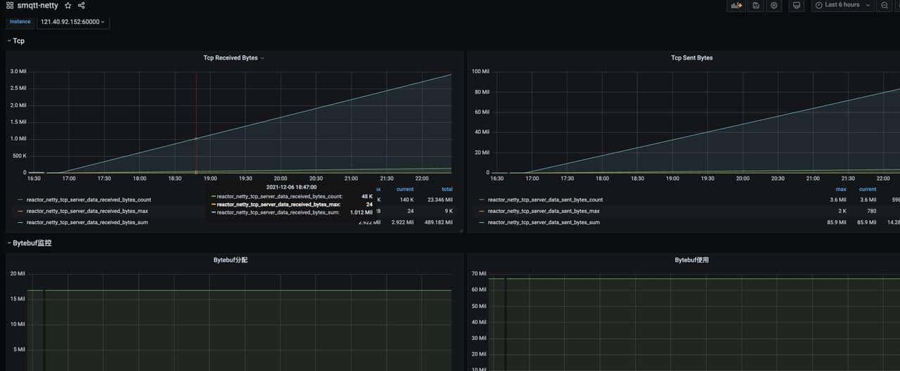 一款国产开源高性、高吞吐量、高扩展性的物联网mqtt集群broker