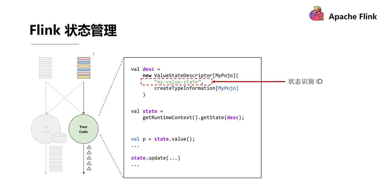 Flink 经典课程四：Fault-tolerance