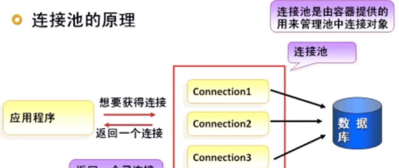 2022最新高级框架面试题解析（已拿Offer）