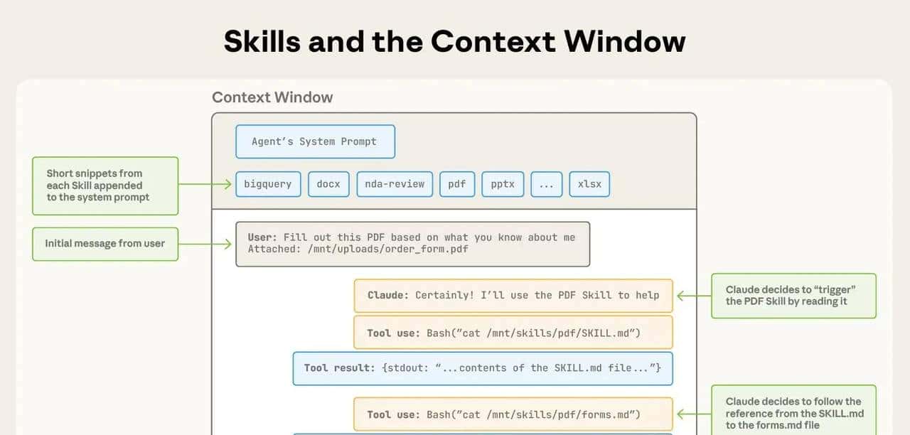 Claude Skills原理极简说明