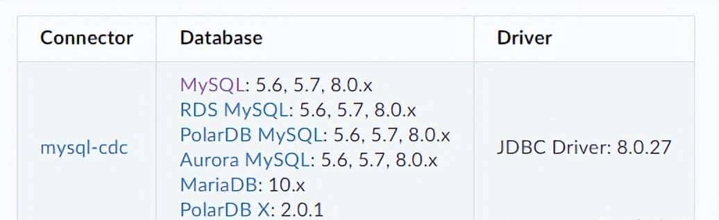 【Flink 系列】Flink CDC 介绍与使用