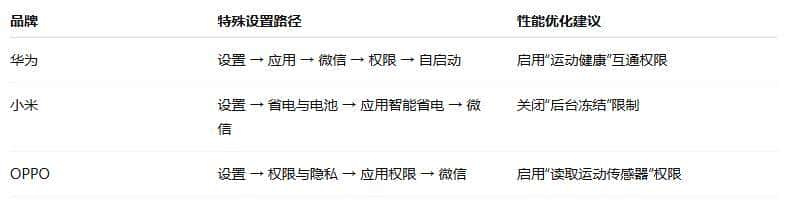 手把手教你打开微信运动步数，及校准