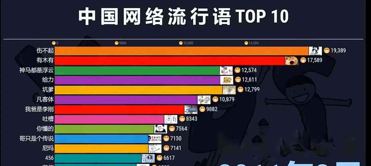 日更||网络热词（3）我迷失在亚马逊雨林里 - 宋马