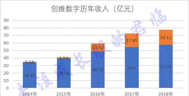 万亿蓝海！你不得不知的4K机会