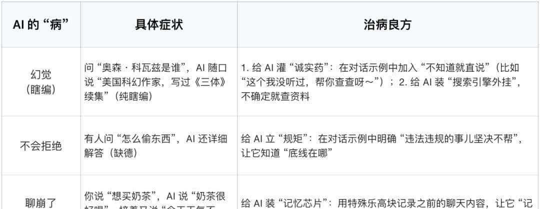 从 ChatGPT 到 Llama 3：大模型训练全流程拆解，小白也能轻松拿捏
