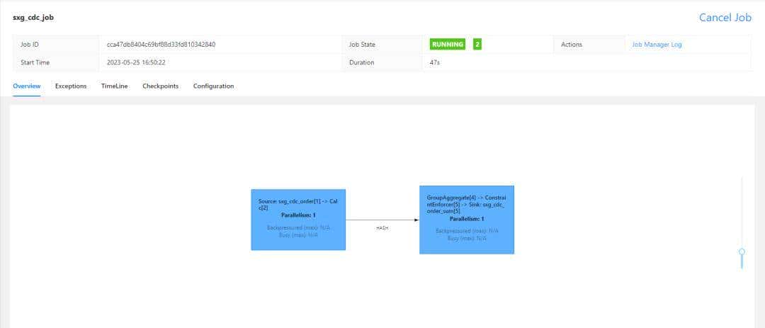 【Flink 系列】Flink CDC 介绍与使用