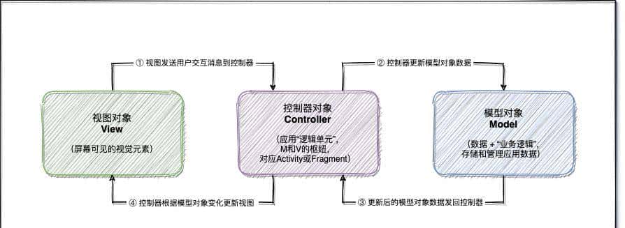 书评 | 9 年码龄工程师读 Android 经典